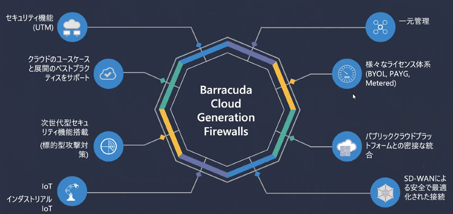 【レポート】「Azure Virtual WAN x Barracuda CloudGen Firewallで実現する大規模拠点間接続」セミナー のページ写真 8