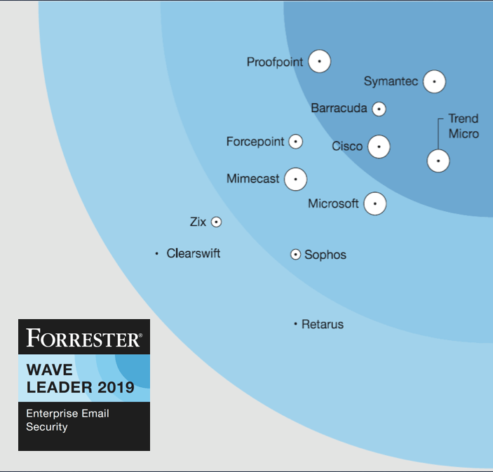 バラクーダネットワークス、The Forrester Wave™: Enterprise Email Security, Q2 2019のリーダーに のページ写真 2