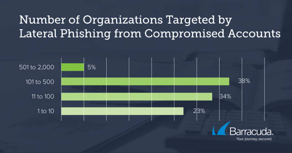 Barracuda Threat Spotlight（バラクーダが注目する脅威）: ラテラルフィッシング攻撃【メールセキュリティ】 のページ写真 3