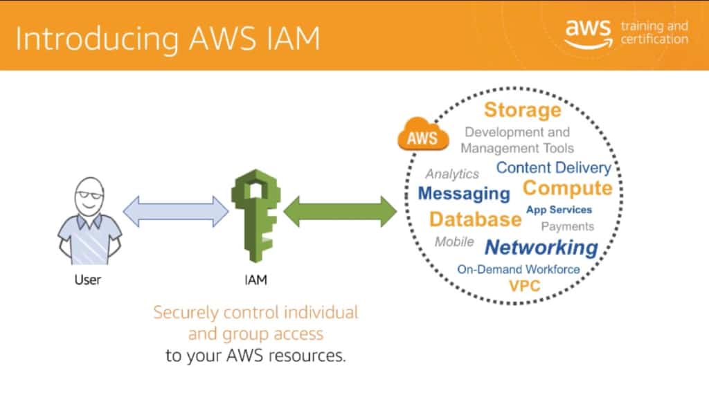 AWS Well-Architectedフレームワークの最初の柱: IAM（アイデンティティ管理とアクセス管理） のページ写真 2