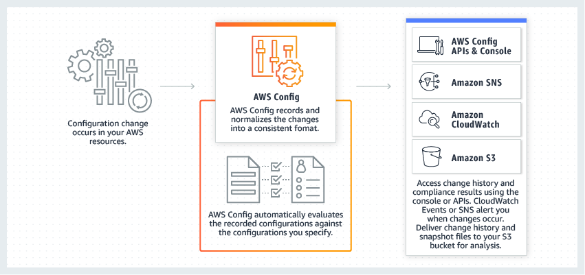 AWS Well-Architectedフレームワークの第2の柱: 発見的統制 のページ写真 3