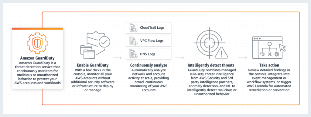 AWS Well-Architectedフレームワークの第2の柱: 発見的統制 のページ写真 4