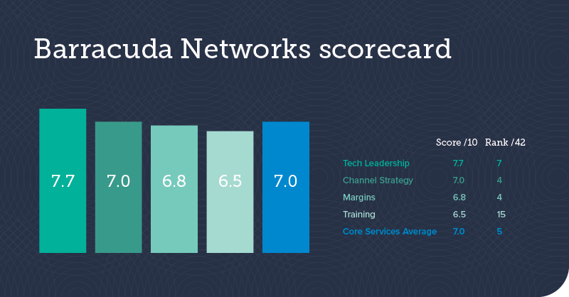 バラクーダがCRN Vendor Report 2019で業界最高のテクノロジベンダの一つとして評価 のページ写真 2