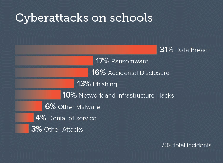 Barracuda Threat Spotlight（バラクーダが注目する脅威）: 学校に対するサイバー攻撃 のページ写真 2