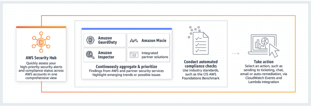 AWS Well-Architectedフレームワークの管理 のページ写真 2