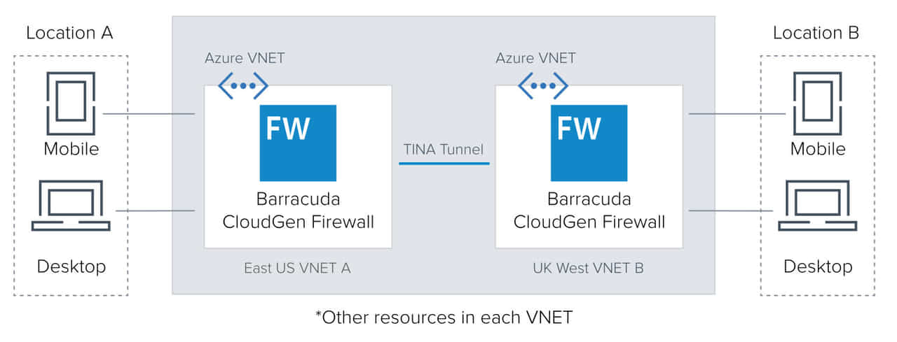 Solutions for Microsoft Azure - 概要 のページ写真 4