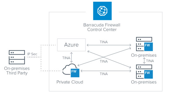 Solutions for Microsoft Azure - 概要 のページ写真 5