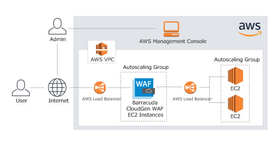 Solutions for AWS - 概要 のページ写真 4