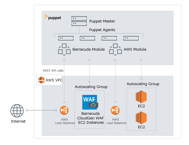 Solutions for AWS - 概要 のページ写真 5