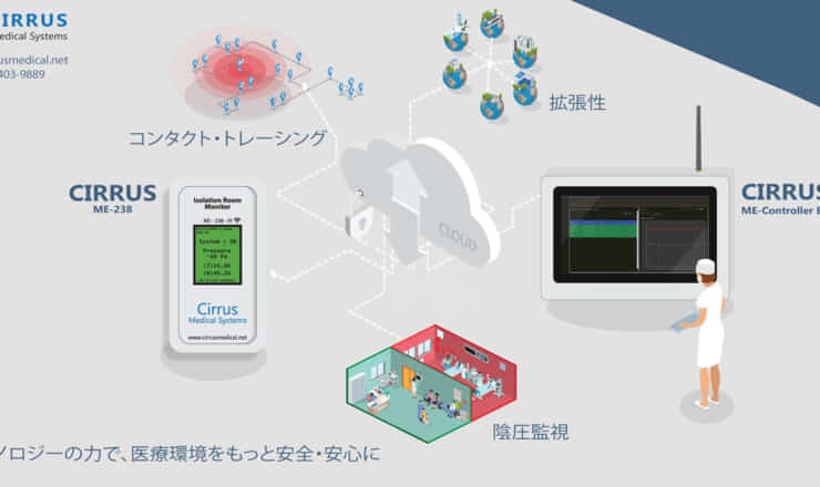 シーラス・コンサルティングがバラクーダネットワークスの協力で、新型コロナウィルス（COVID-19）の感染リスクから医療従事者を守るIoTソリューション「医療環境IoTプラットフォーム(ME IoT Platform)」を展開 のページ写真 3