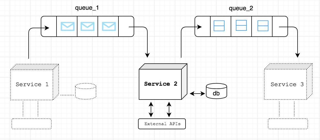 DJANGO-EB-SQS: DjangoアプリケーションがAmazon SQS（Simple Queue Service）と通信するための簡単な方法 のページ写真 2