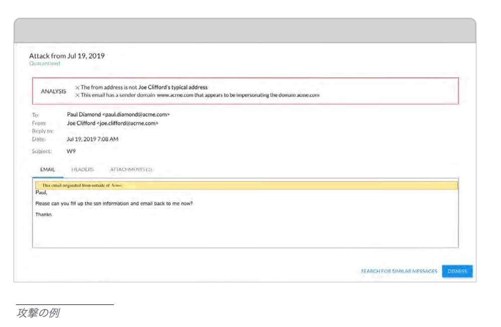 偽のメール送信者を装ったフィッシング詐欺メールの例