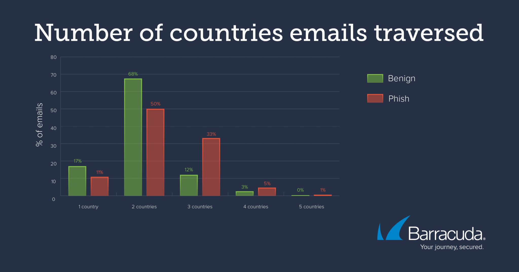 threat-spotlight-geography-network-characteristics-phishing-02