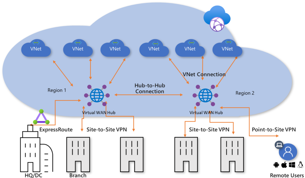 Barracuda CloudGen WAN: セキュアなクラウド接続 のページ写真 2