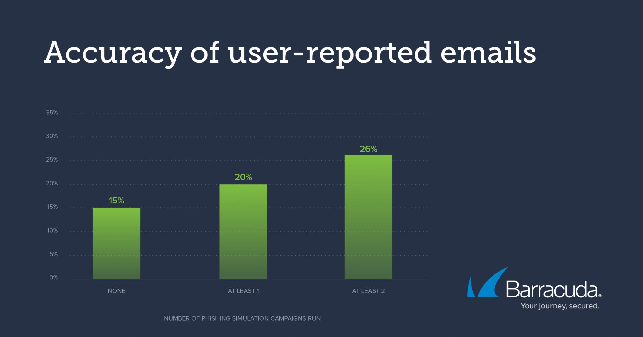 threat-spotlight-post-delivery-email-threats-2