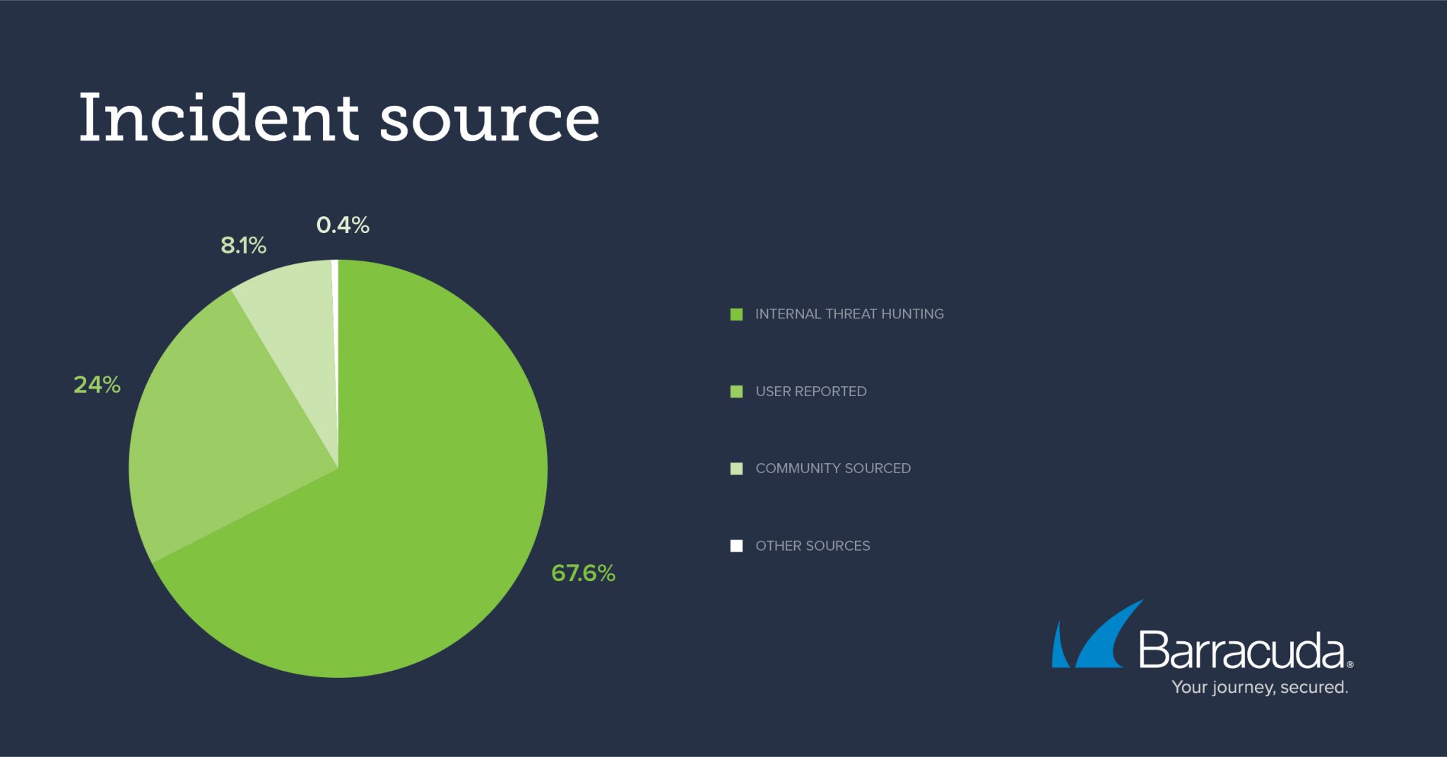 threat-spotlight-post-delivery-email-threats-1