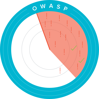 Barracuda WAF は DDoS 攻撃に有効です