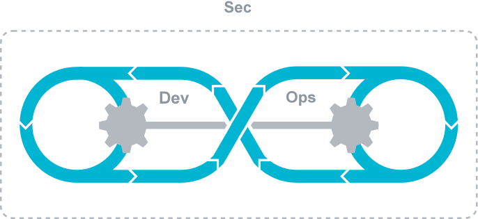 Barracuda Web Application Firewall - 概要 のページ写真 9