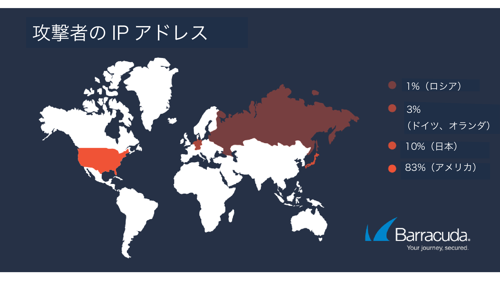 log4j-threatspotlight-barracuda－2