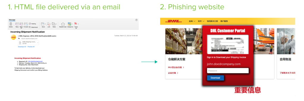 脅威のスポットライト 悪質なHTML添付ファイル のページ写真 3