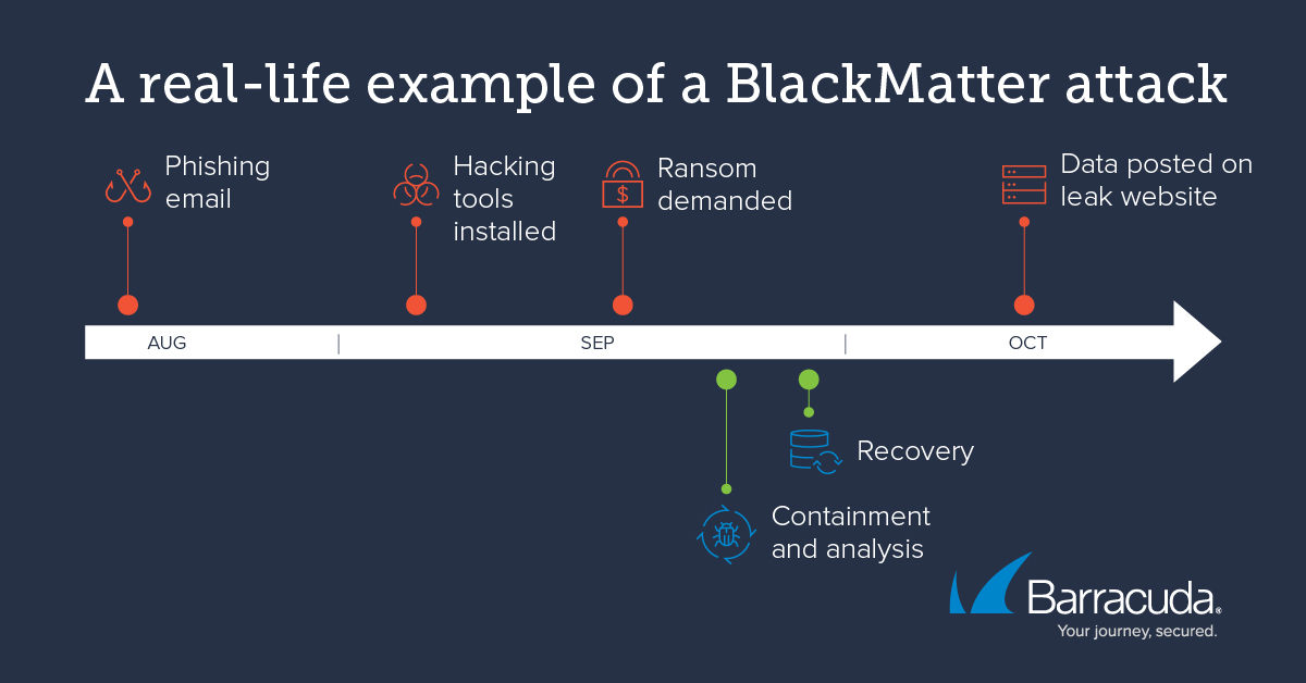バラクーダの注目する脅威：ランサムウェアについての知られざるエピソード のページ写真 8
