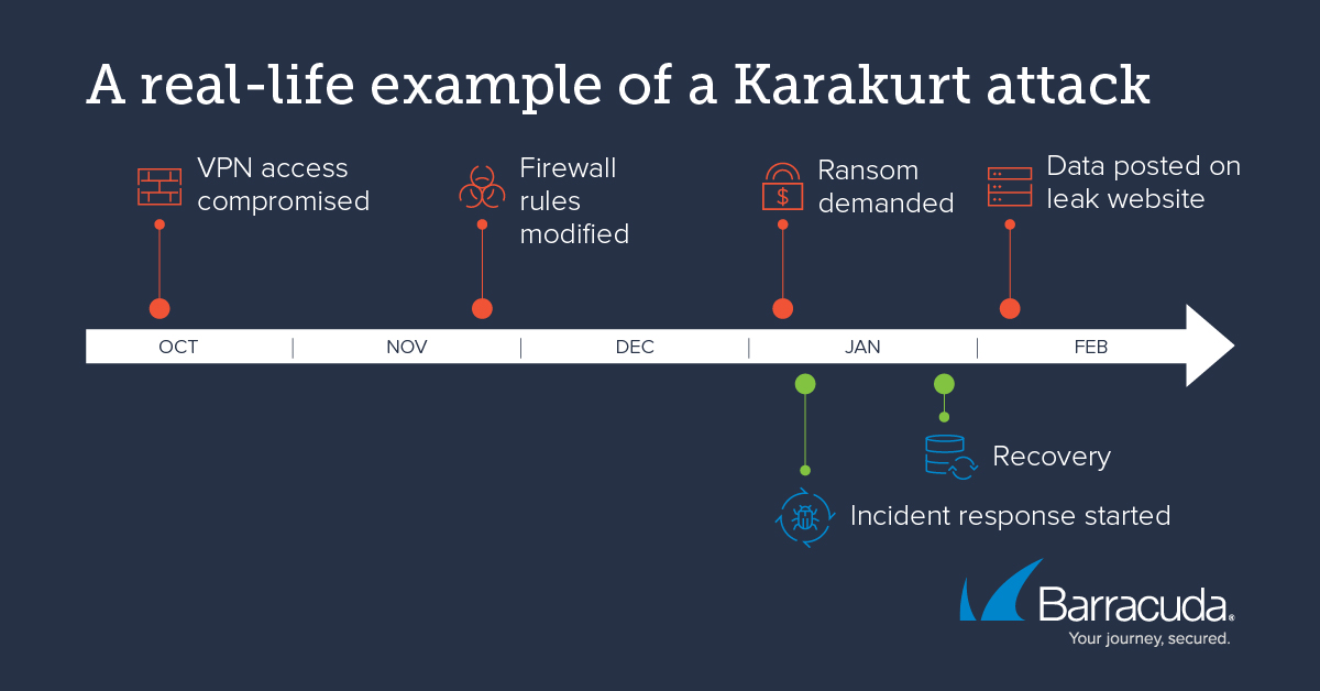 バラクーダの注目する脅威：ランサムウェアについての知られざるエピソード のページ写真 9