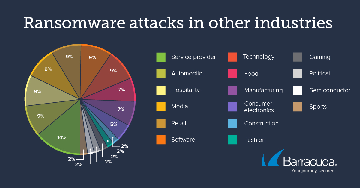 バラクーダの注目する脅威：ランサムウェアについての知られざるエピソード のページ写真 6