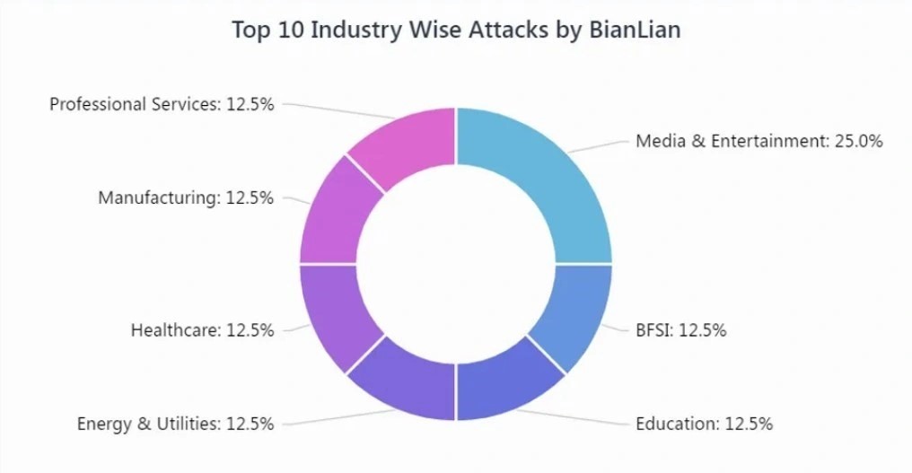 BianLian:顔を変えるランサムウェアの脅威 写真 BianLian:顔を変えるランサムウェアの脅威 のページ写真 2