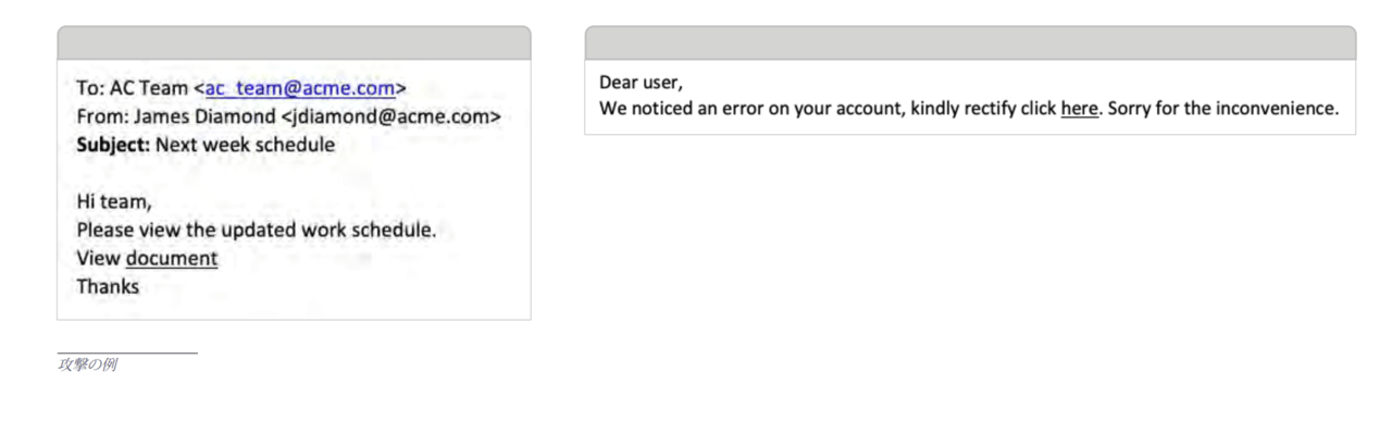 偽の送信者を装ったフィッシングメールの例