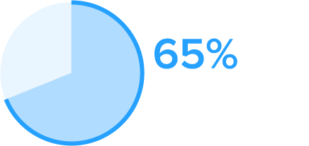 Barracuda Cybersecurity Platform 写真 Barracuda Cybersecurity Platform のページ写真 5