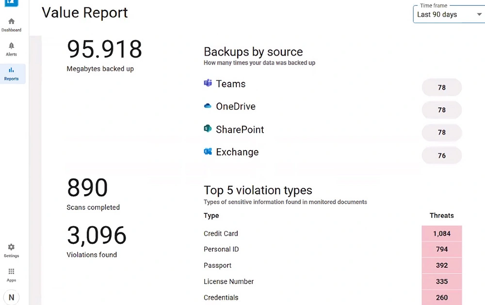 BarracudaONE AI搭載サイバーセキュリティプラットフォームのご紹介 写真 BarracudaONE AI搭載サイバーセキュリティプラットフォームのご紹介 のページ写真 8