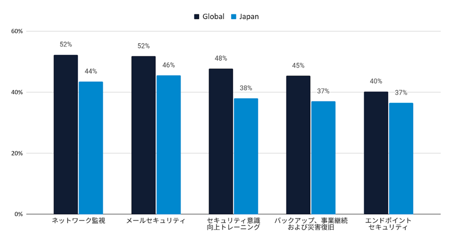バラクーダ、「ランサムウェア・インサイトレポート 2025」を発表、組織の3分の1が複数回の攻撃を経験、セキュリティの“隙間”が顕在化 写真 バラクーダ、「ランサムウェア・インサイトレポート 2025」を発表、組織の3分の1が複数回の攻撃を経験、セキュリティの“隙間”が顕在化 のページ写真 1