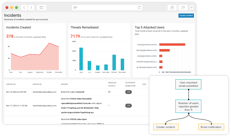 Barracuda Email Protection - Google Workspace のページ写真 4