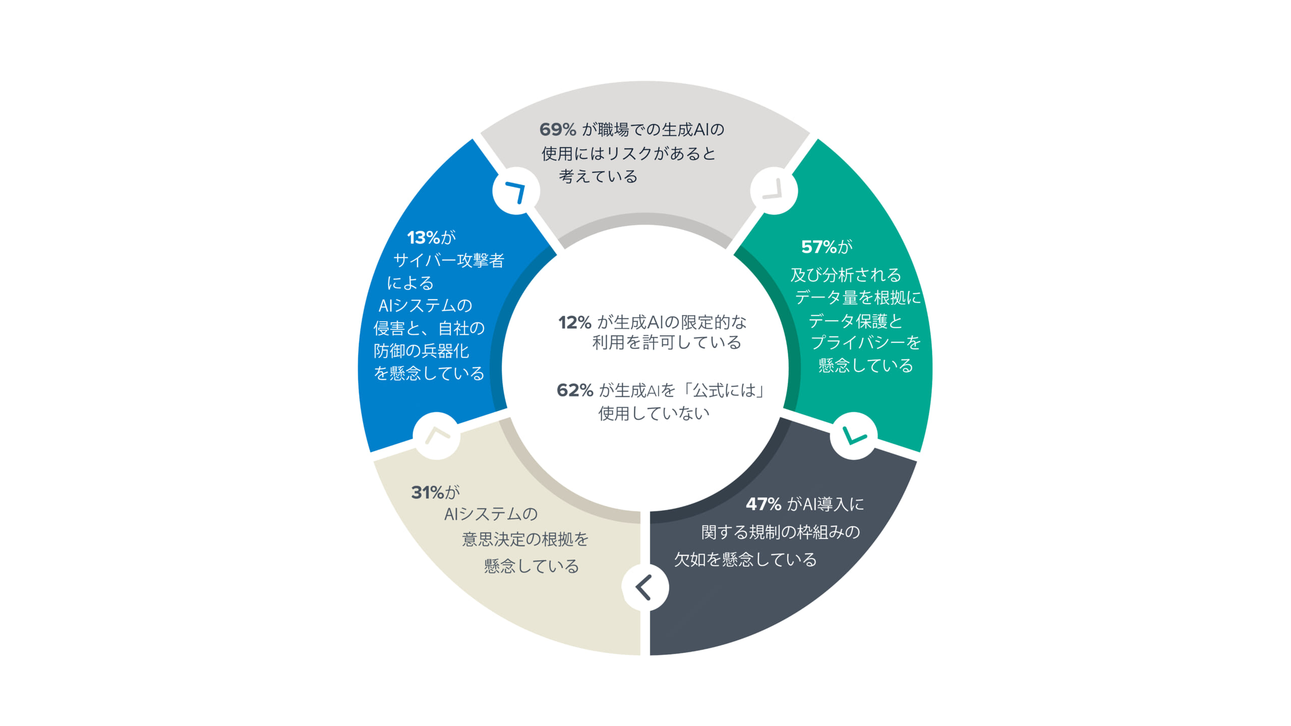 日本の中小企業はAIに前向きだが、セキュリティや知識、スキルの乖離を懸念 ―  バラクーダ、日本国内中小企業のAIとセキュリティに関する調査結果を発表 のページ写真 1