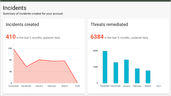 Barracuda Cybersecurity Platform のページ写真 2